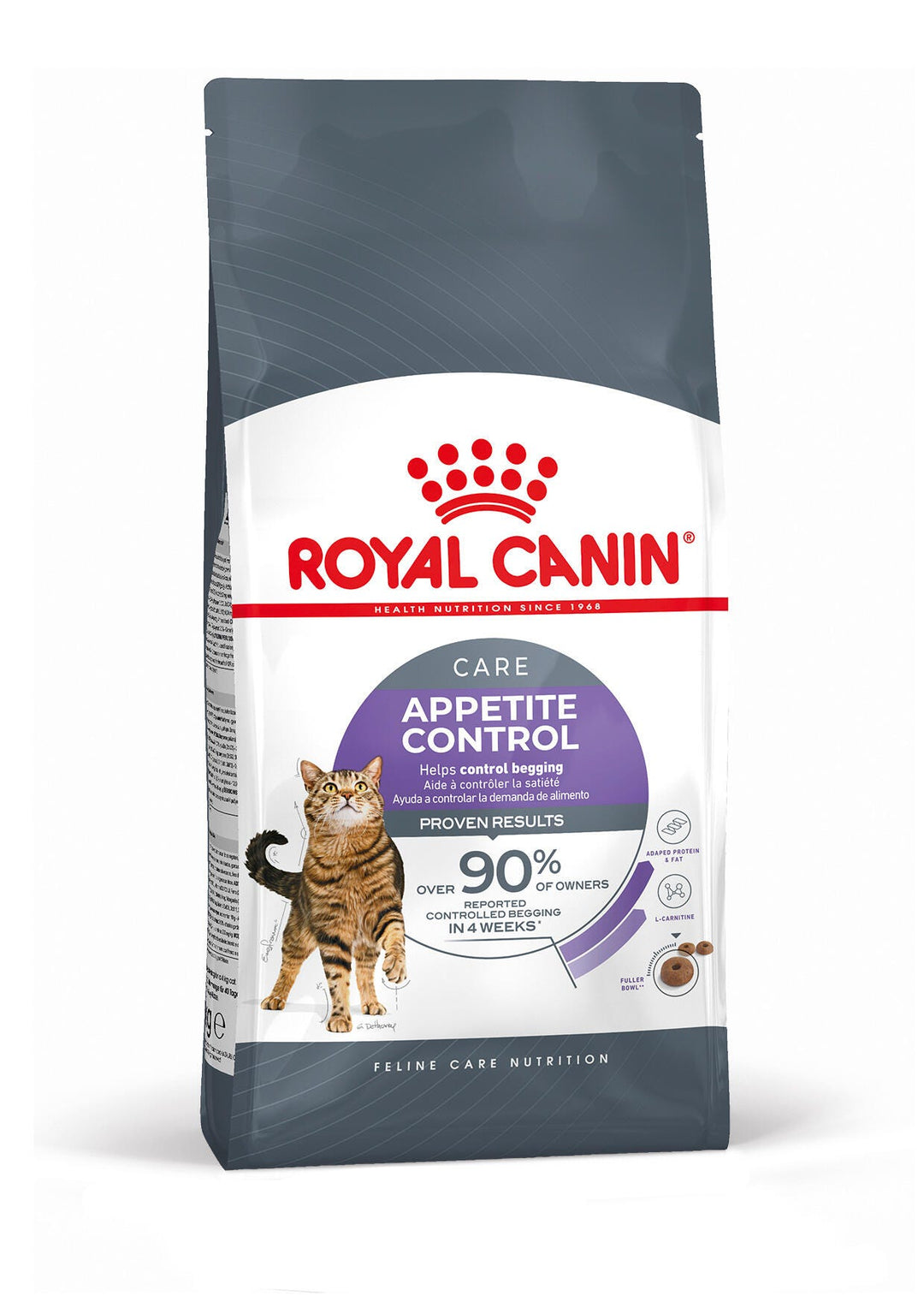 Royal Canin Appetite Control 2kg