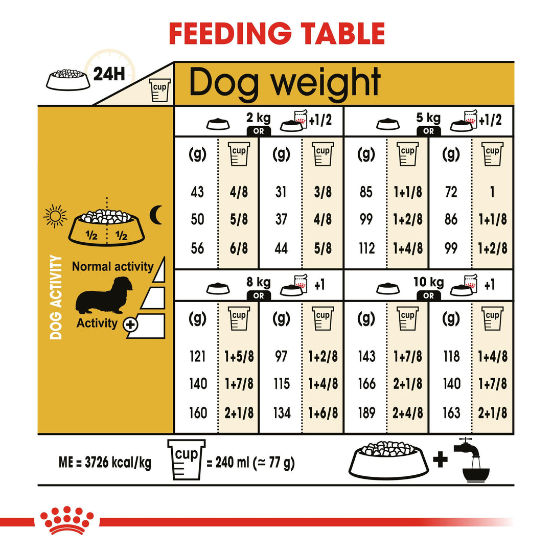 Royal Canin Dachshund 1.5kg, view 6