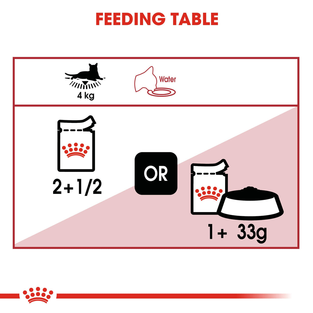 Royal Canin Instinctive Jelly Wet Pouch, view 6