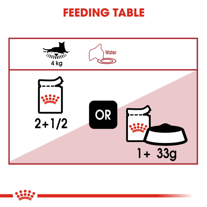 Royal Canin Instinctive Jelly Wet Pouch, view 6
