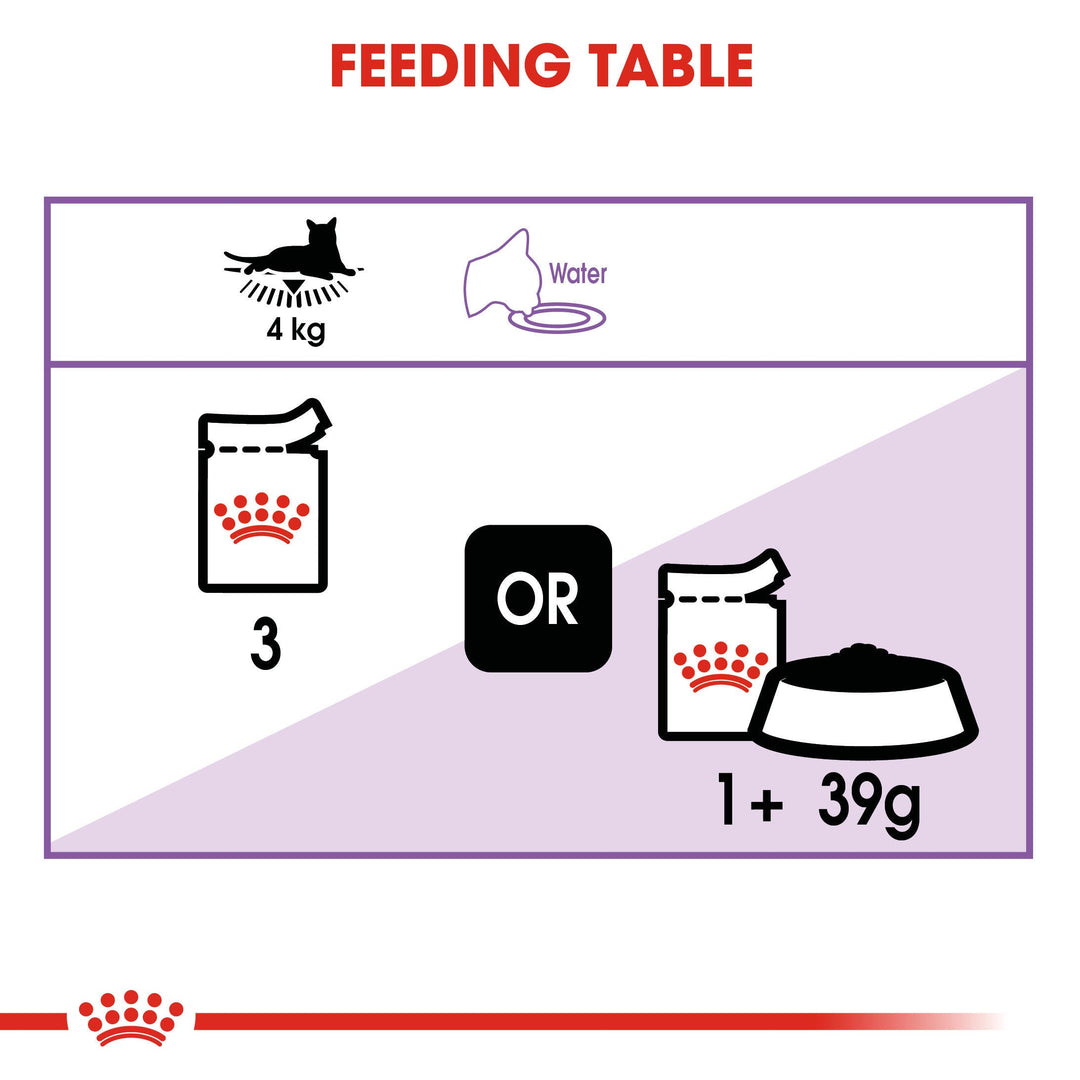 Royal Canin Sterilised Cat Pouch 85g, view 5