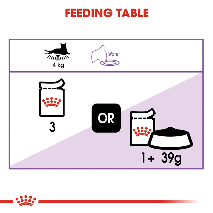 Royal Canin Sterilised Cat Pouch 85g, view 5