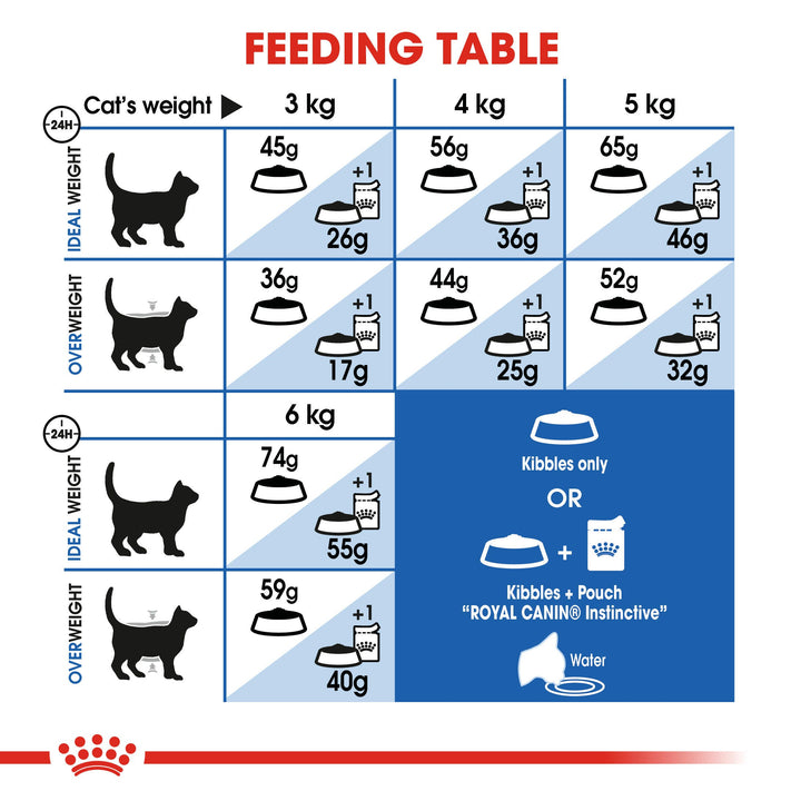 Royal Canin Indoor 27 2kg, view 5