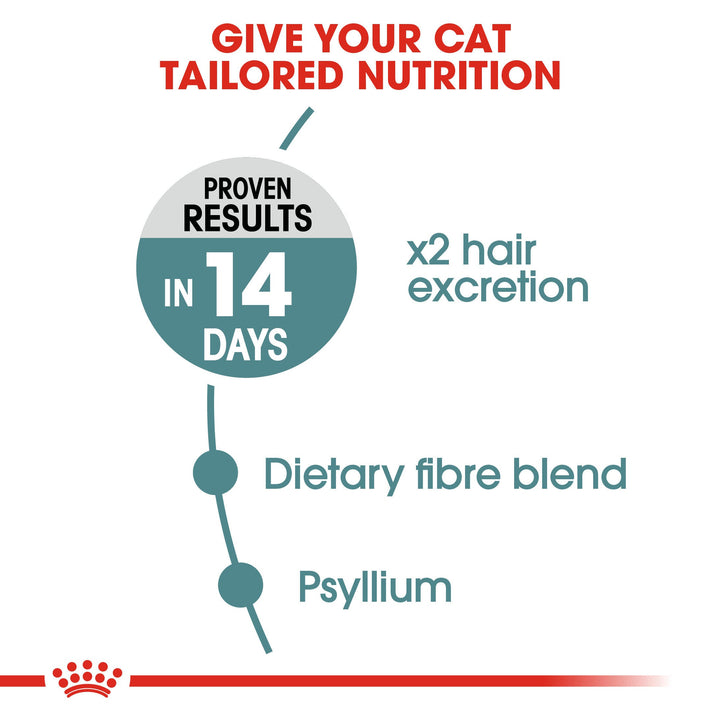 Royal Canin Hairball Care 400Gm, view 2