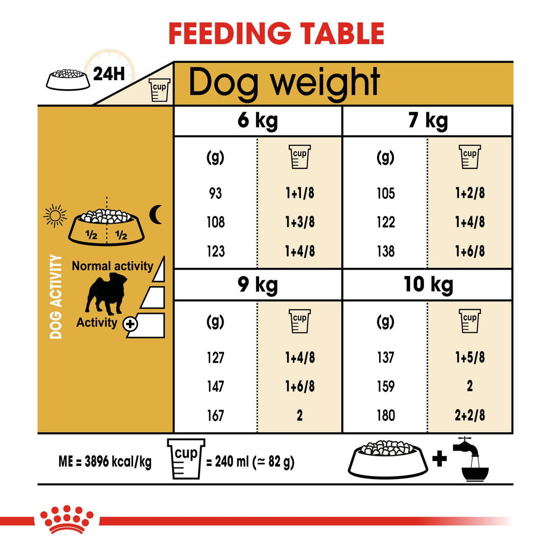 Royal Canin Pug Adult 1.5kg, view 5