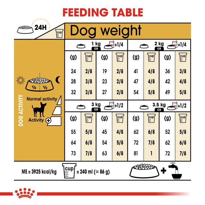 Royal Canin Chihuahua 1.5kg, view 6