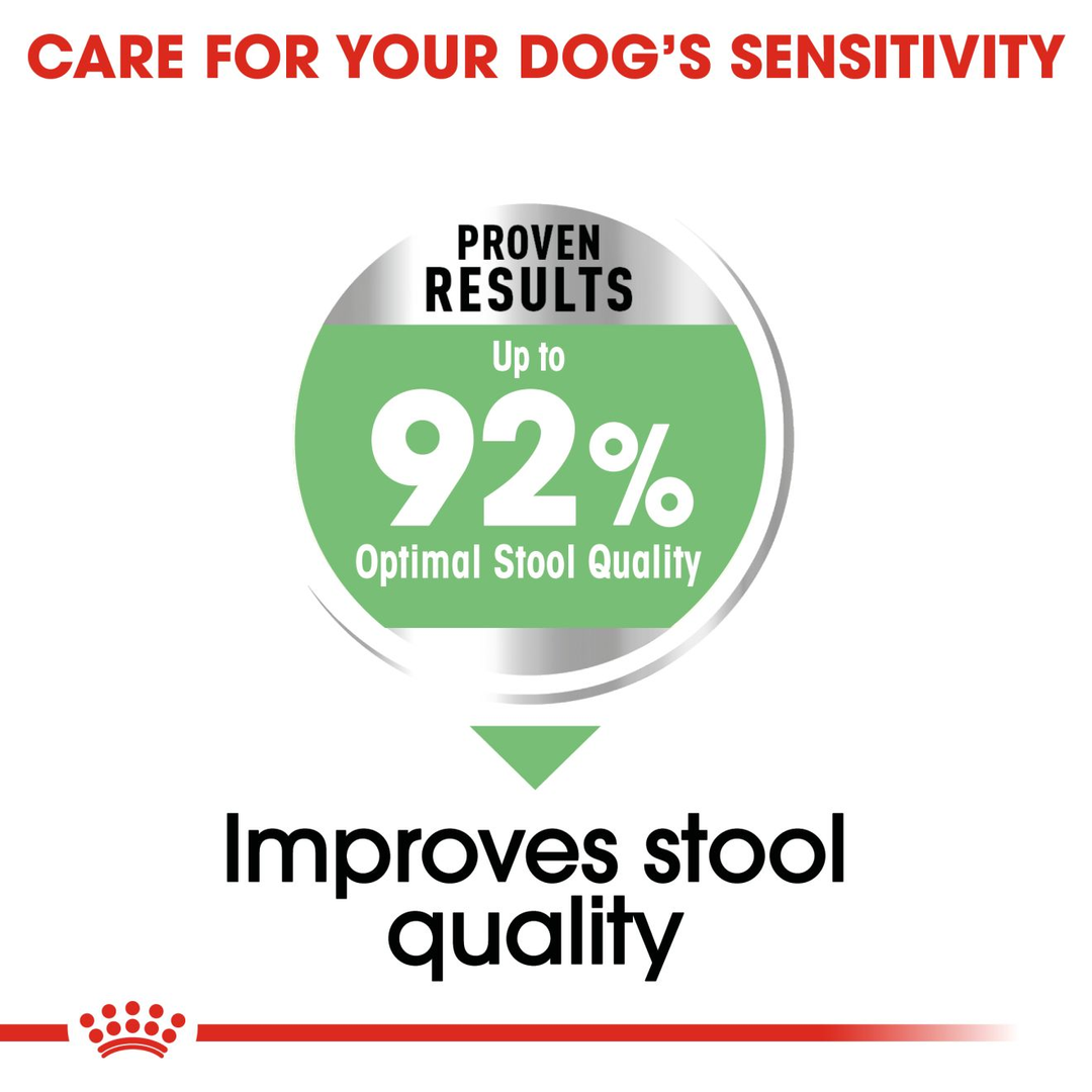 Royal Canin Dog Digestive Care Mini 3kg, view 4
