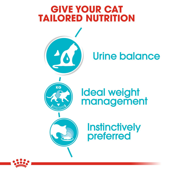 Royal Canin Urinary Care Gravy (12x85g), view 3