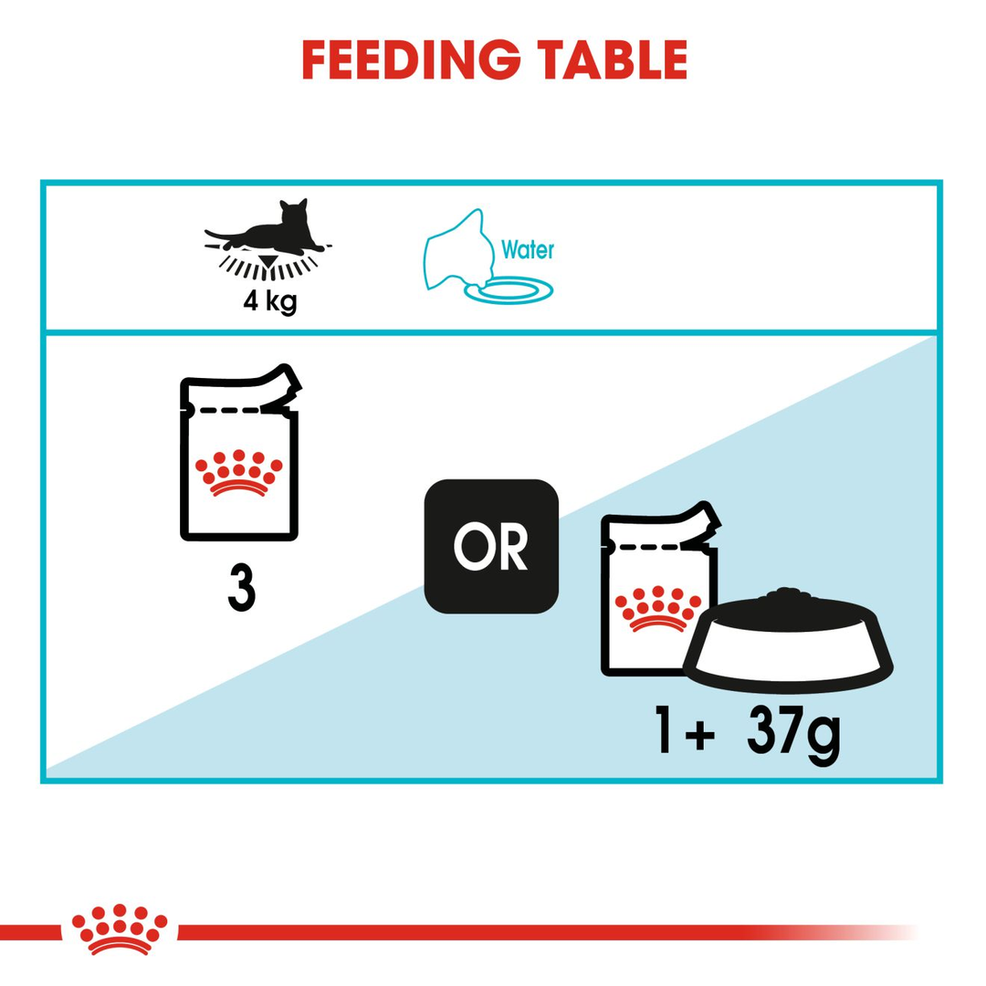 Royal Canin Urinary Care Gravy (12x85g), view 6