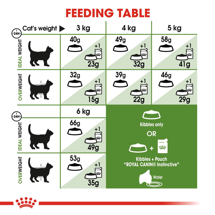 Royal Canin Outdoor 30 400gm, view 6