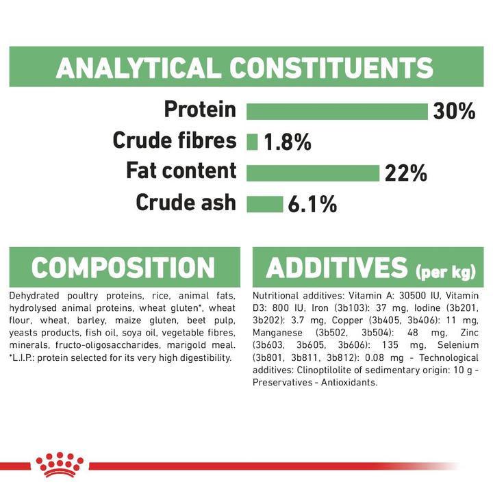 Royal Canin Dog Digestive Care Mini 3kg, view 5
