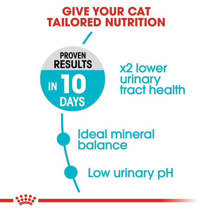 Royal Canin Urinary Care 400g, view 3
