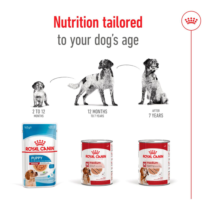 Royal Canin Medium Adult Loaf Tin 410g, view 5
