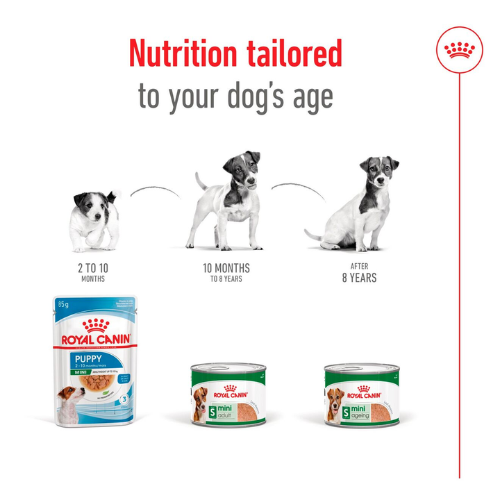 Royal Canin Mini Adult Loaf Tin 195g, view 5