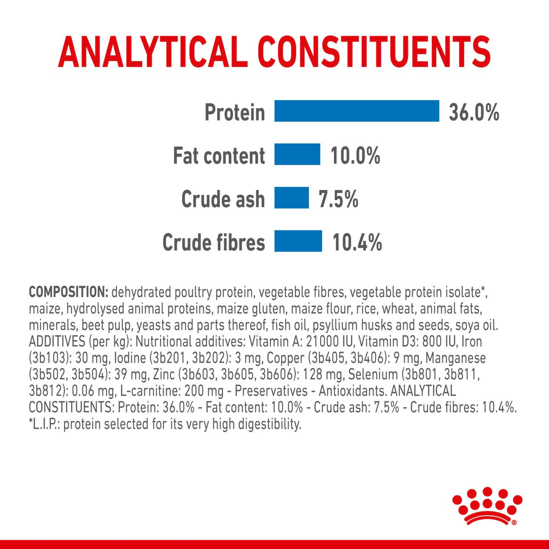 Royal Canin Light 40 400g, view 5