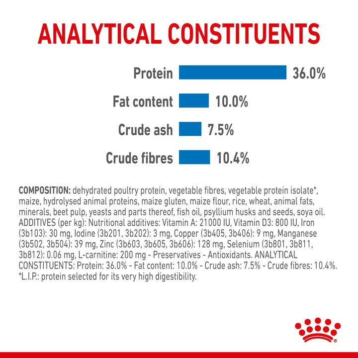 Royal Canin Light 40 400g, view 5