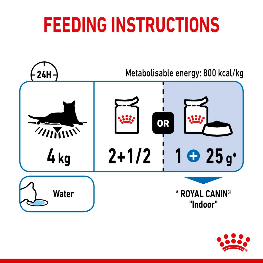 Royal Canin Indoor Sterilised Pouch 85g, view 6