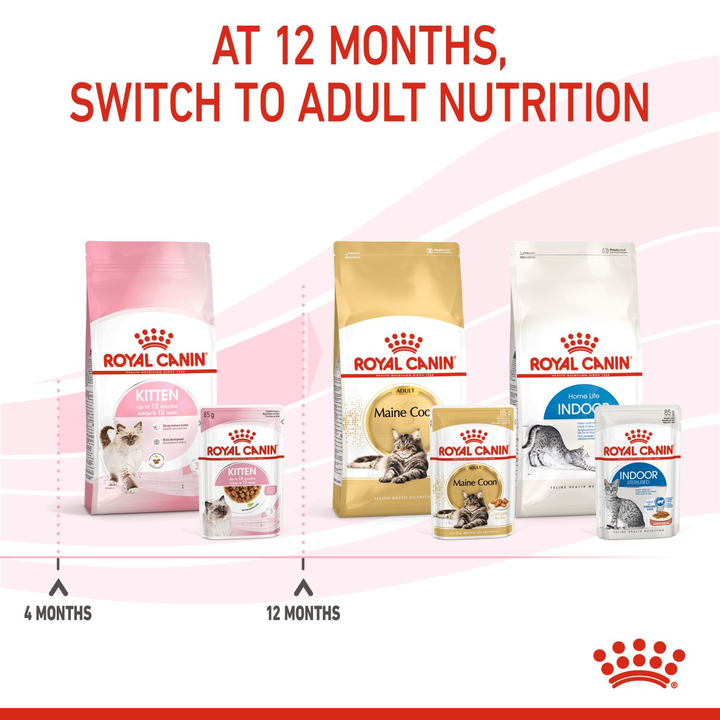 Royal Canin Kitten 400g, view 5